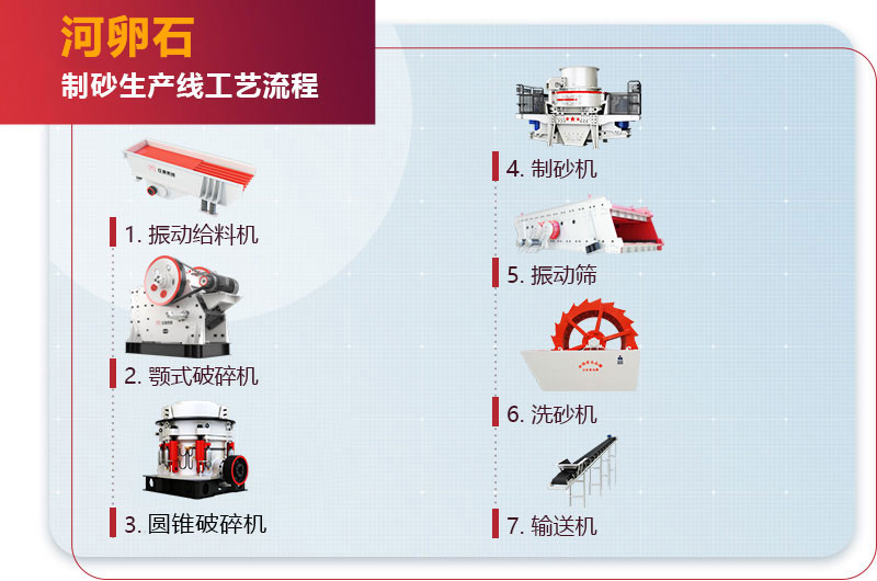 河卵石制砂生產線工藝流程圖 河卵石制砂生產線工藝流程圖